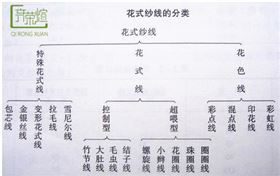 花式纱线分类表