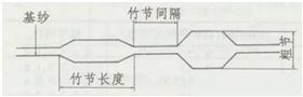 竹节纱