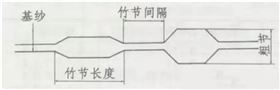 竹节纱示意图