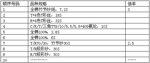 纱酷