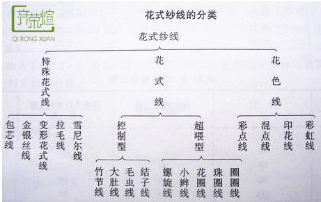 花式纱线分类表